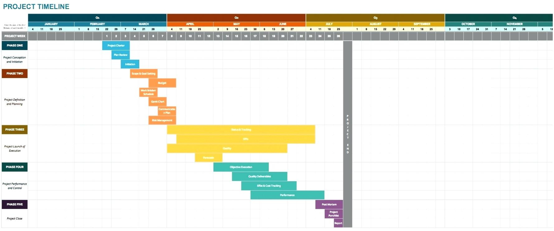 Excel Timeline Template Download - hobbycrack